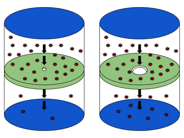 Конвективная диффузия