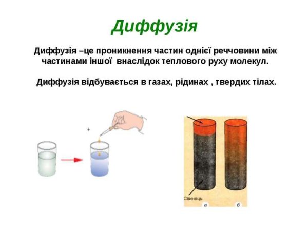 Опыты с диффузией