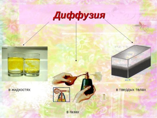 Диффузия в газах жидкостях и твердых телах