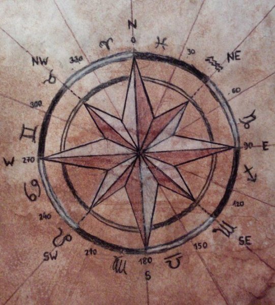 Роза ветров изображение