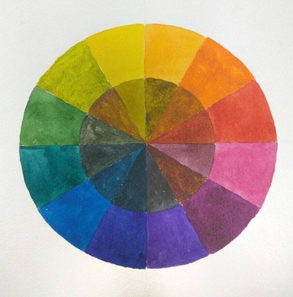 Цветовая Гармония Иттена