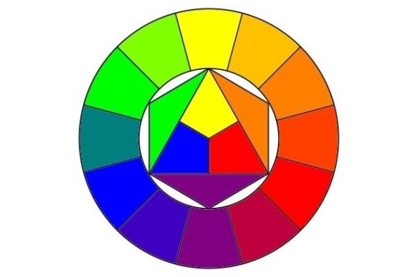 Цветовой круг Иттена теплые и холодные