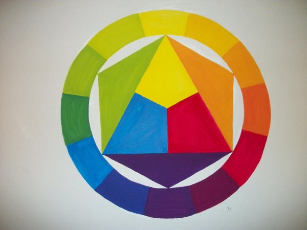 Цветовой круг Иттена гуашью