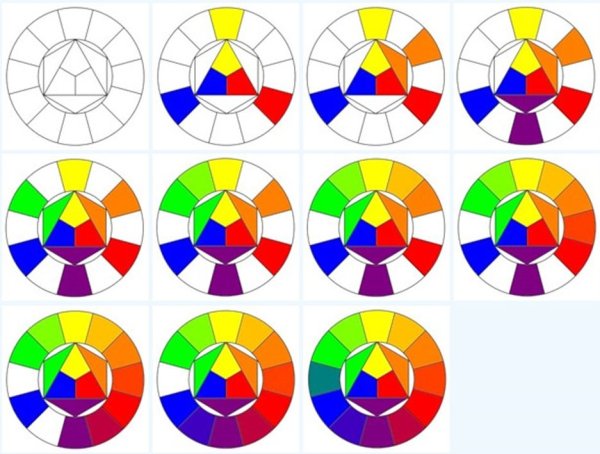 Цветовой круг Иоханнеса Иттена