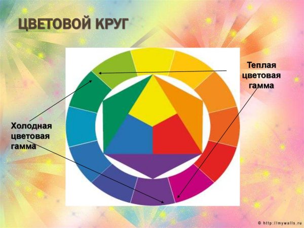 Цвет основные цаетоведения