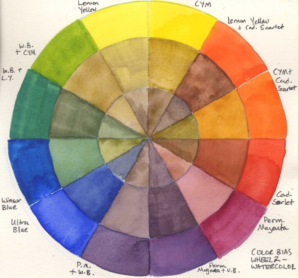 Цветовой круг Рудольфа Адамса