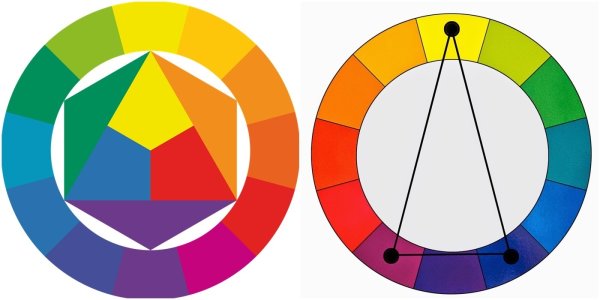Иоханнес Иттен цветовой круг