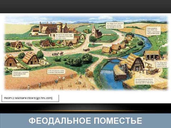 Феодальная вотчина поместье
