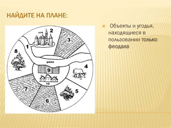 Схема феодального поместья 6 класс