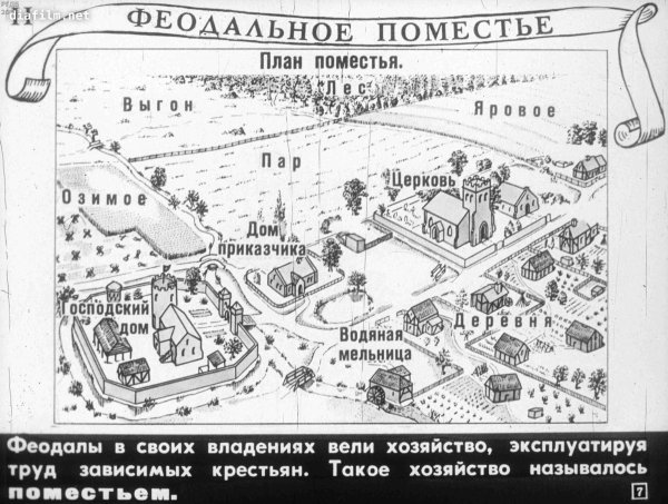 Схема феодального поместья