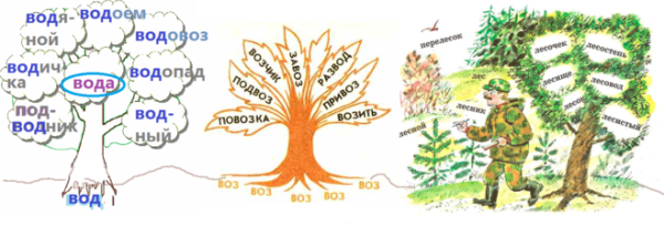 Словообразовательное гнездо