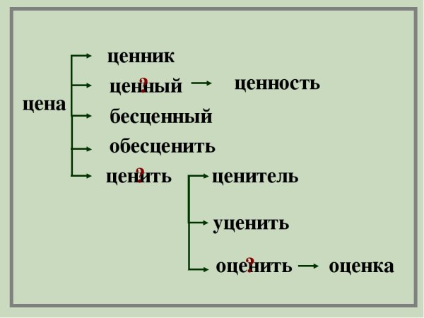 Проект семья слов 3 класс русский язык