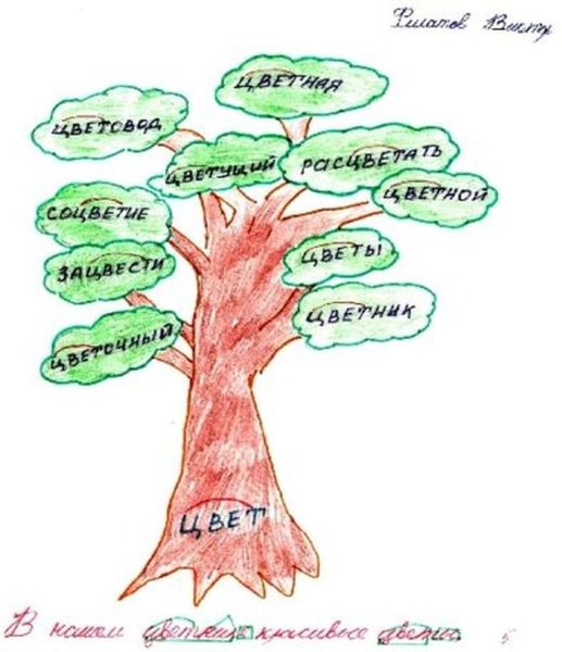 1 Словообразовательное гнездо