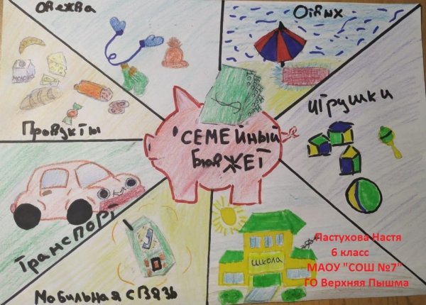 Рисунки по финансовой грамотности