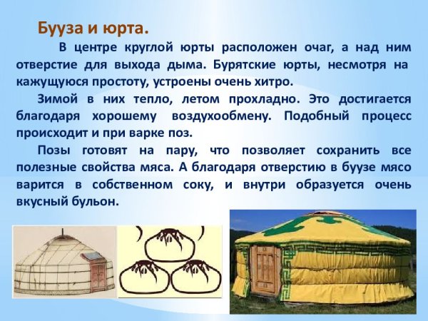 Строительный материал Юрты