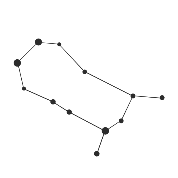 Близнецы Созвездие схема