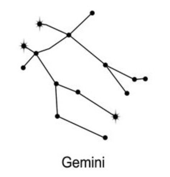 Созвездие Близнецы схема по точкам