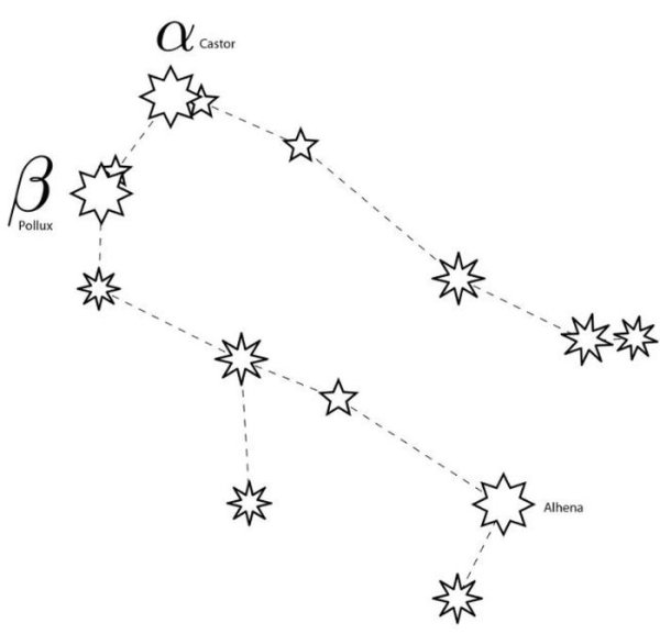 Созвездие Близнецы схема созвездия