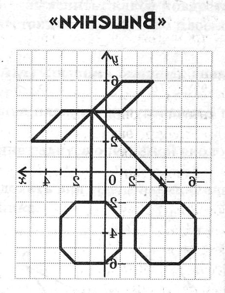 Лягушка на координатной плоскости