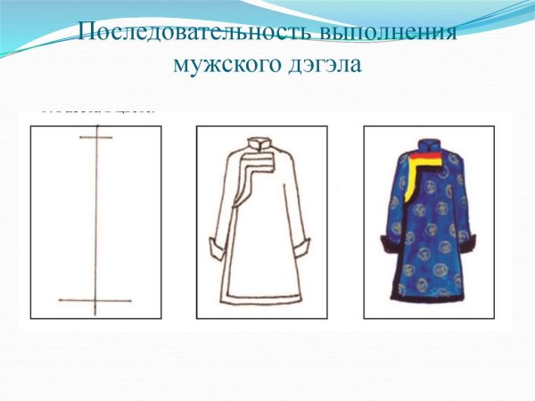 Последовательность выполнения мужского дэгэла