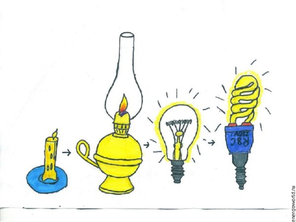 Рисунок энергия экология