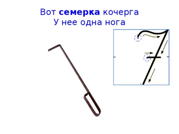 Цифра семь Кочерга