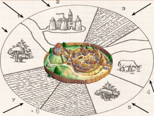 Средневековая деревня феодальное поместье