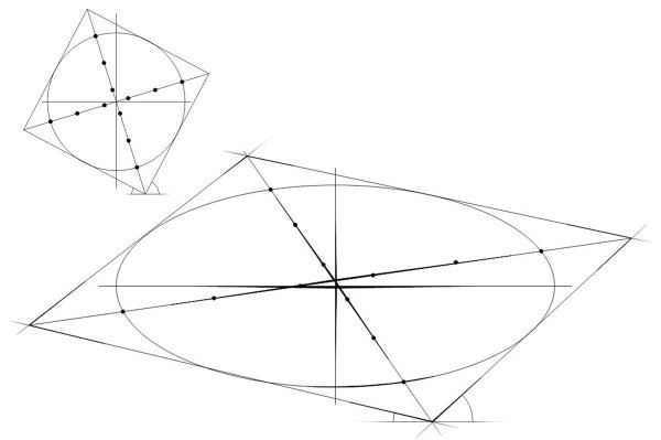 Рисование круга в перспективе