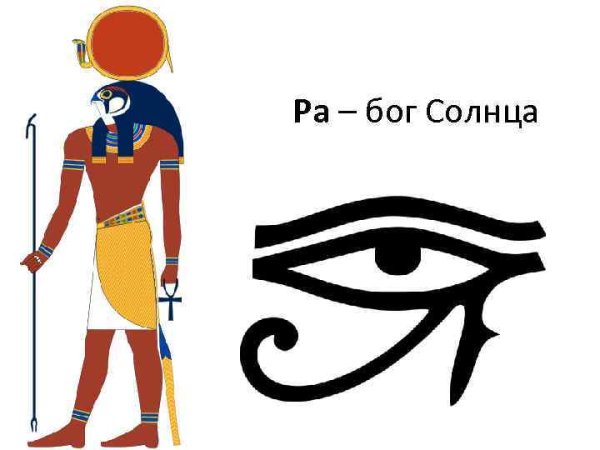 Амон-ра это в древнем Египте
