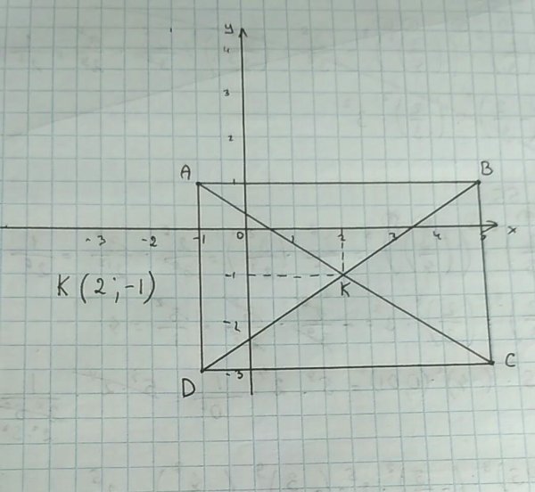 Биссектриса угла а параллелограмма АВСД