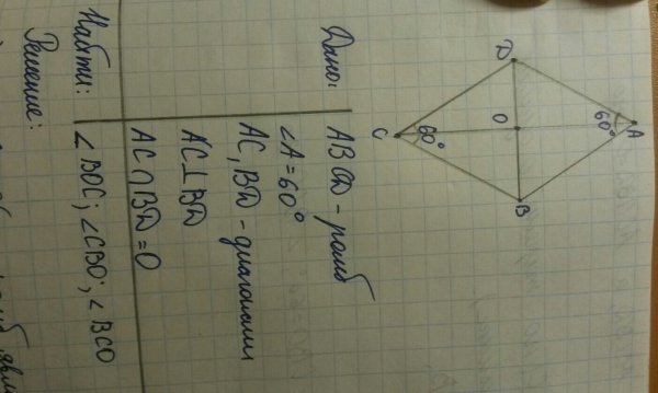 Диагонали ромба KMNP