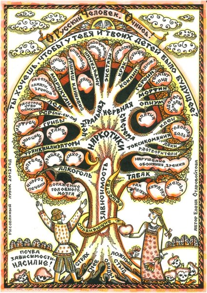 Мировое Древо славян