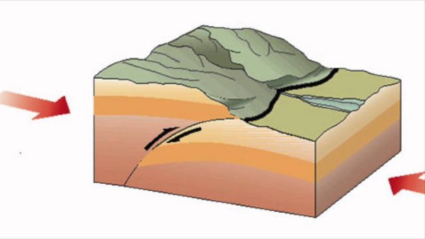 Землетрясение схема