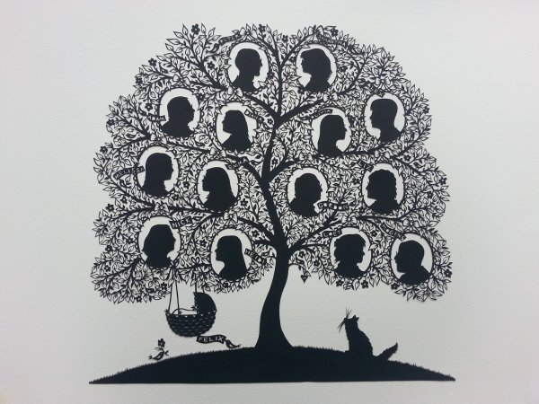 Генеалог Древо жизни