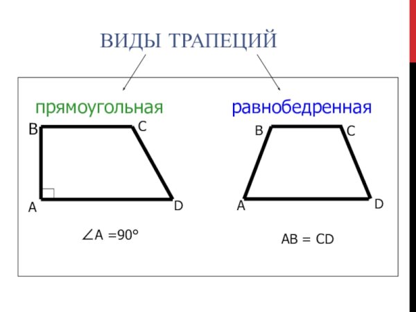 Виды трапеций
