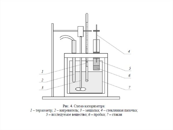 Изотермический калориметр схема