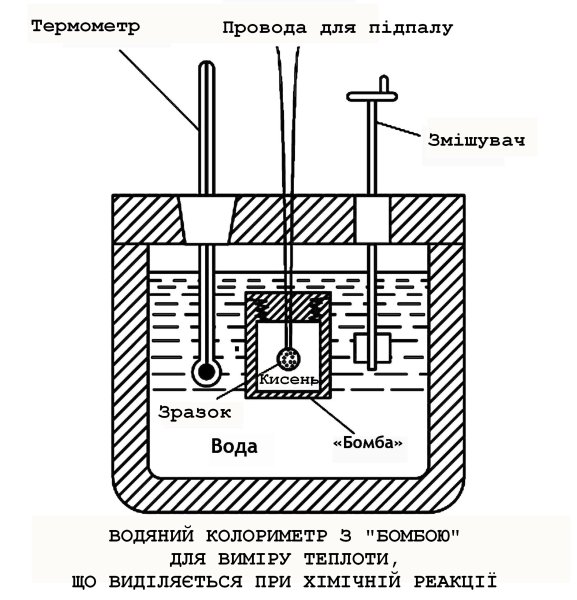Калориметрическая бомба схема