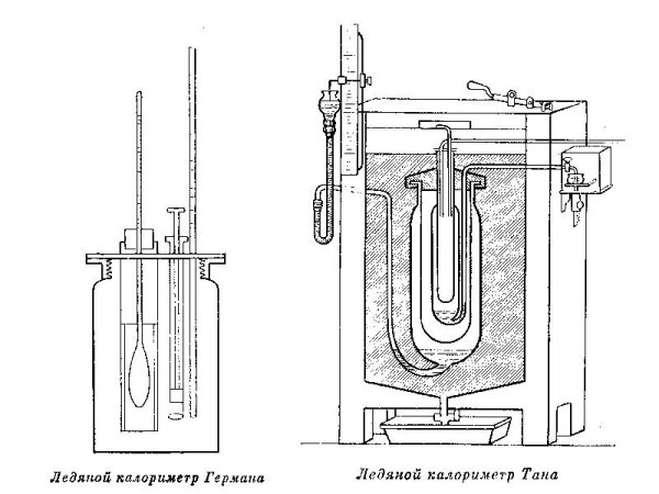 Ледяной калориметр Лавуазье