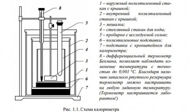 Калориметр чертеж
