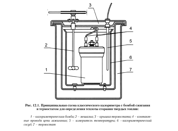 Калориметрическая бомба схема