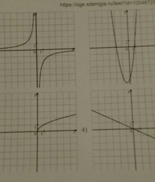 Гипербола в математике функция
