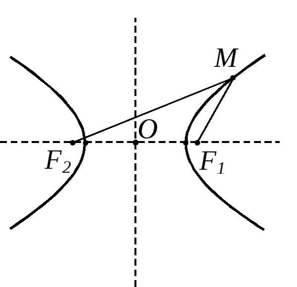 Гипербола в геометрии