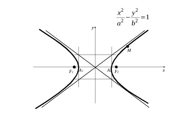 2 Гиперболы