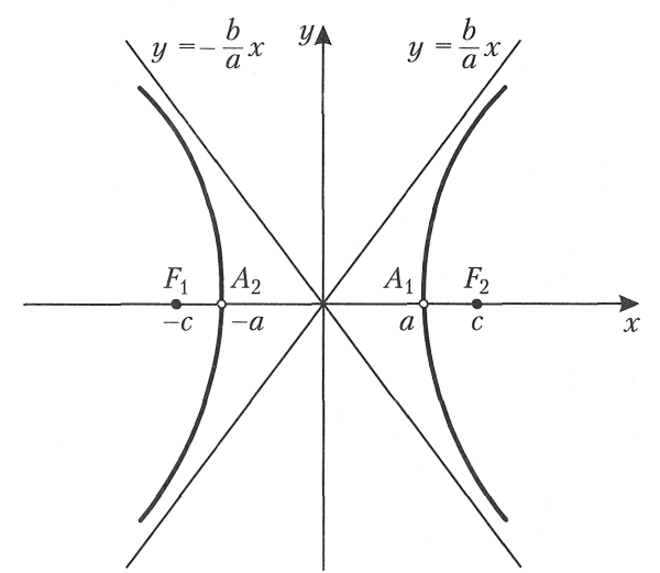 Гипербола в математике график