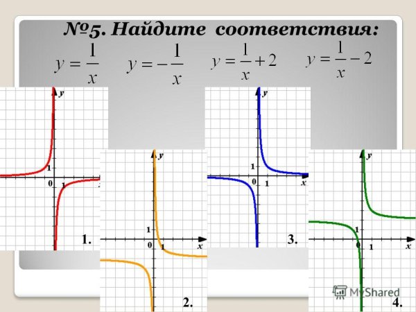 Гипербола (математика)