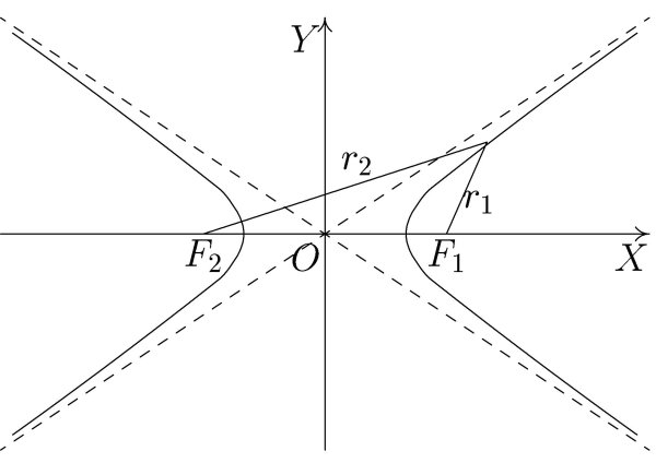 Гипербола чертеж