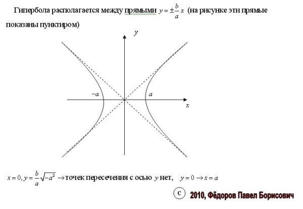 Формула гиперболы на графике
