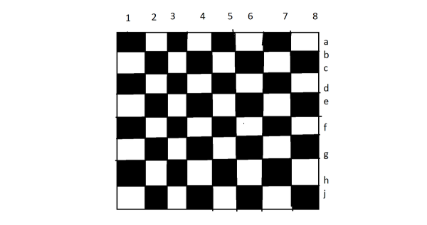 Рисование шахматной доски