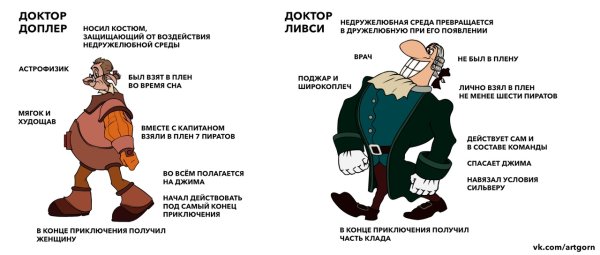 Доктор Ливси остров сокровищ характеристика