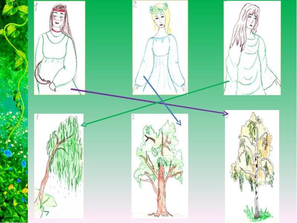 Изображение женского образа рисунок